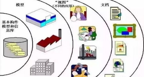 深入解析 五個(gè)問(wèn)題讓你更了解BIM信息系統(tǒng)集成