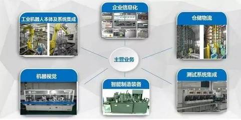 工業(yè)4.0概念下的青島新星 創(chuàng)業(yè)三年登陸新三板的集成企業(yè)